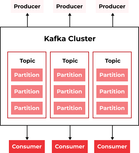 Kafka Monitoring